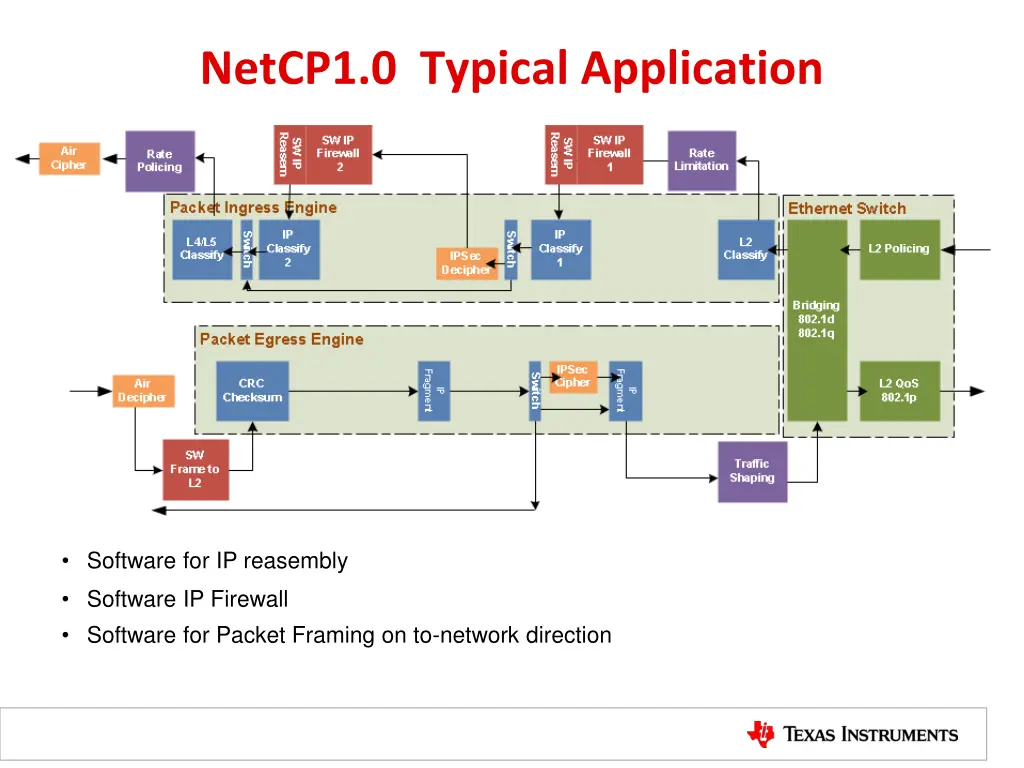 netcp1 0 typical application