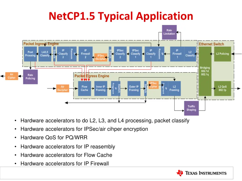 netcp1 5 typical application