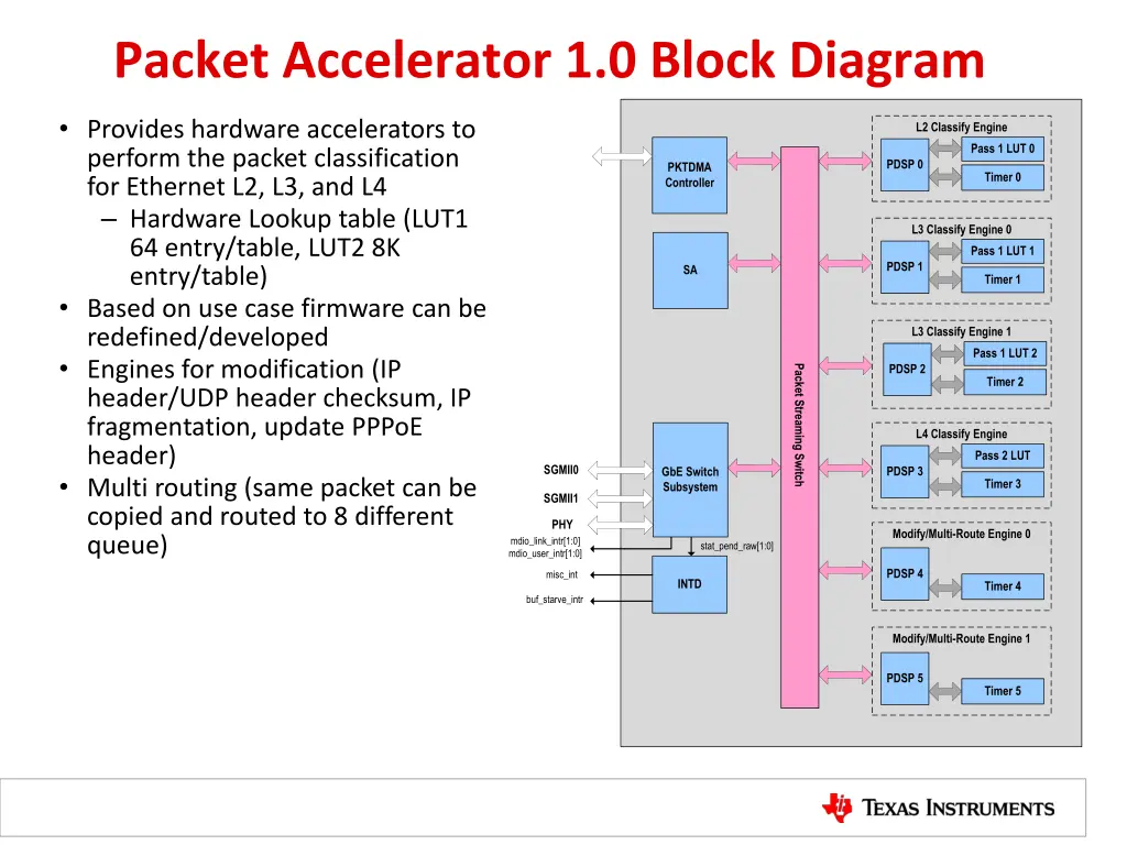 packet accelerator 1 0 block diagram
