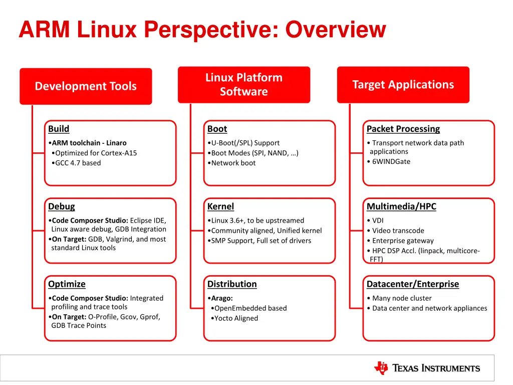 arm linux perspective overview 1