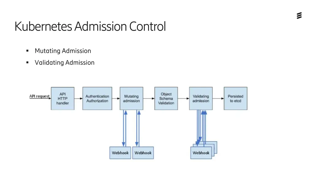 kubernetes admission control