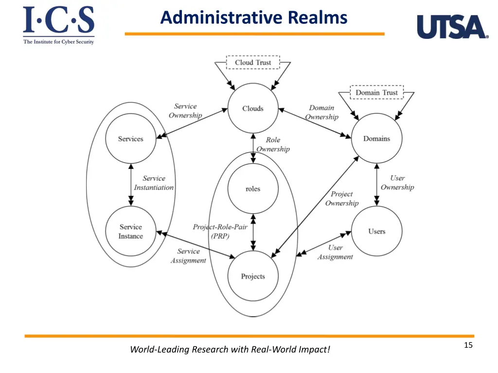 administrative realms