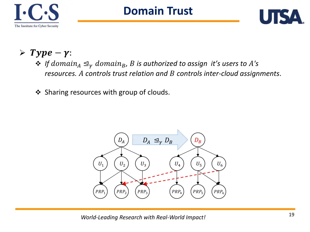 domain trust 2