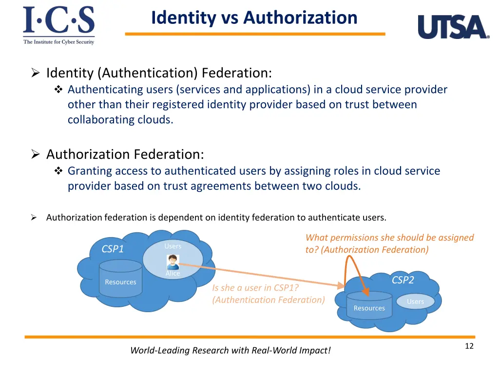 identity vs authorization