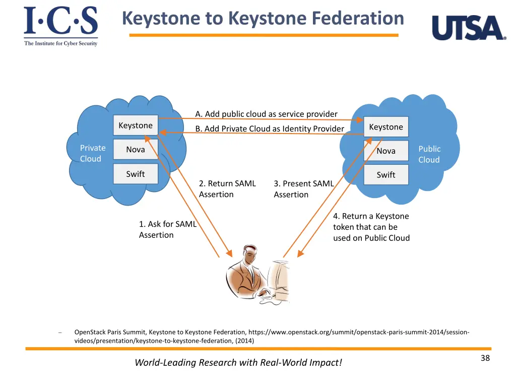 keystone to keystone federation