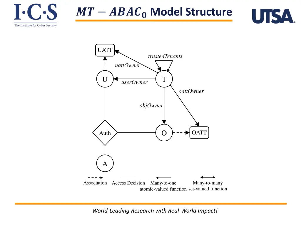 model structure 1
