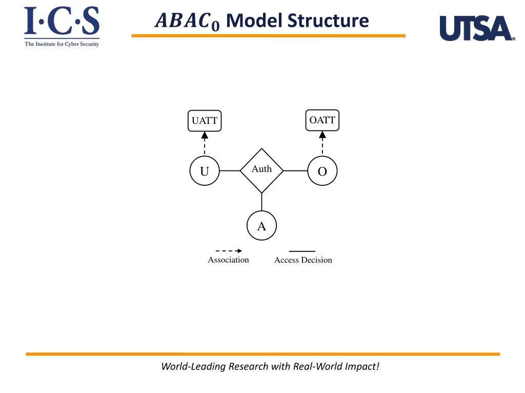 model structure