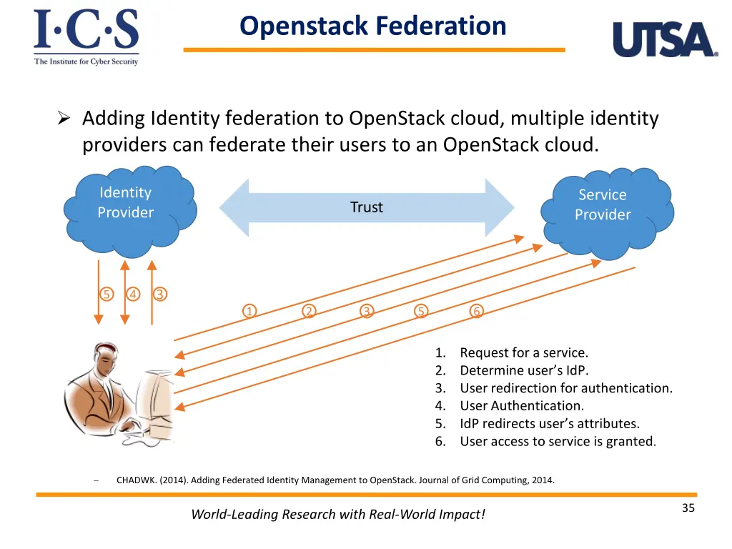 openstack federation