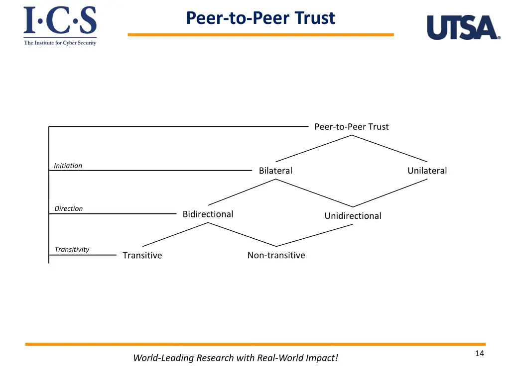 peer to peer trust 1