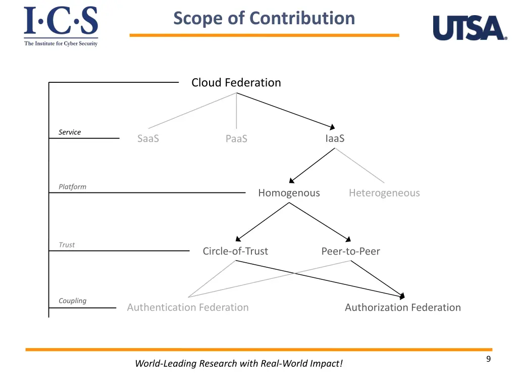 scope of contribution 1