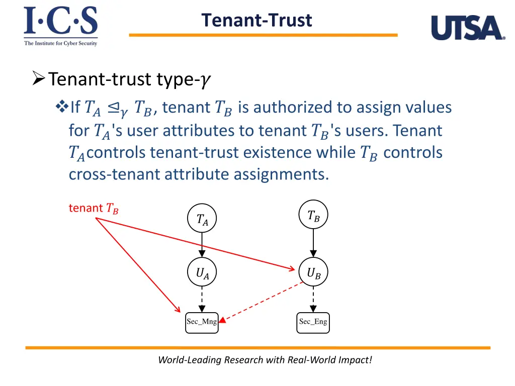 tenant trust 2