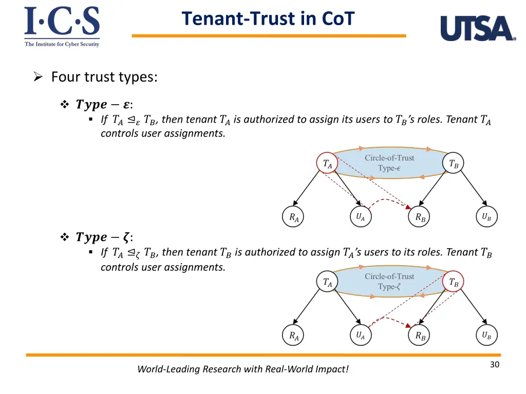 tenant trust in cot