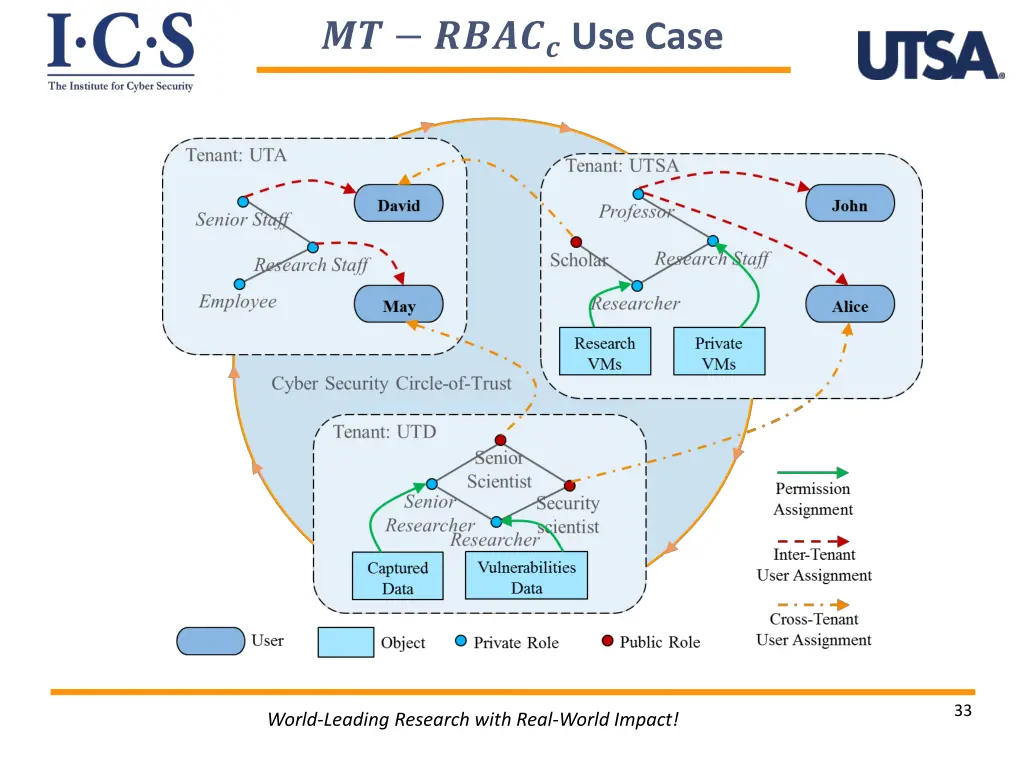 use case