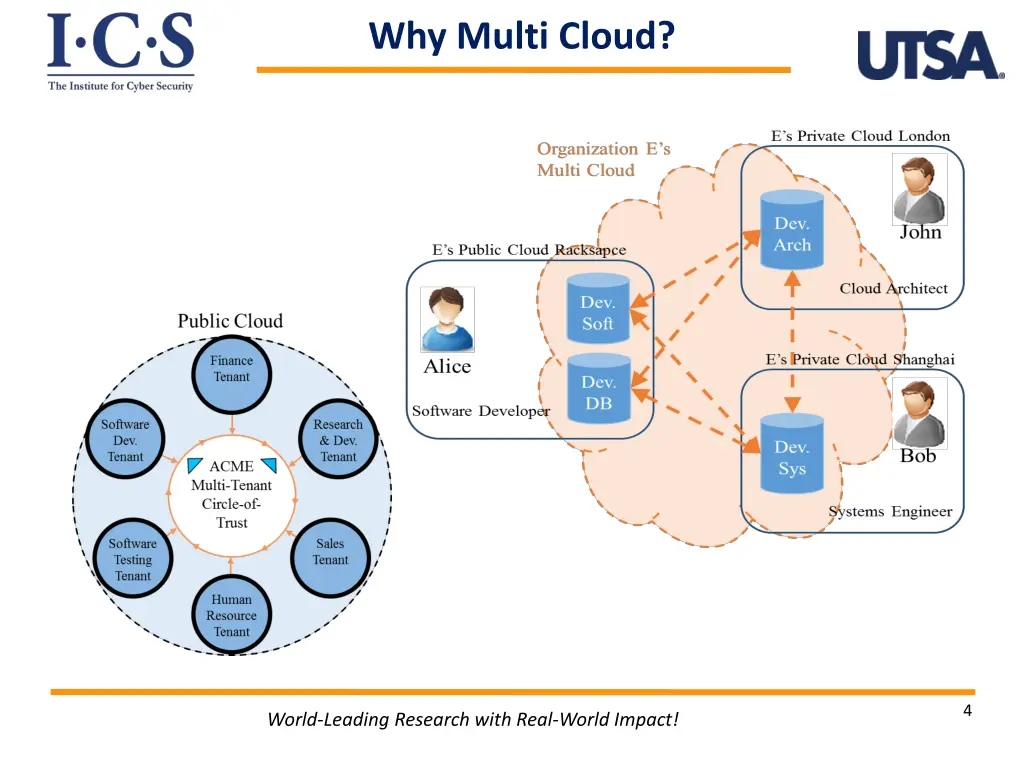 why multi cloud