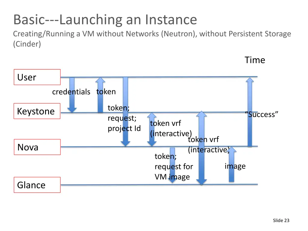 basic launching an instance creating running