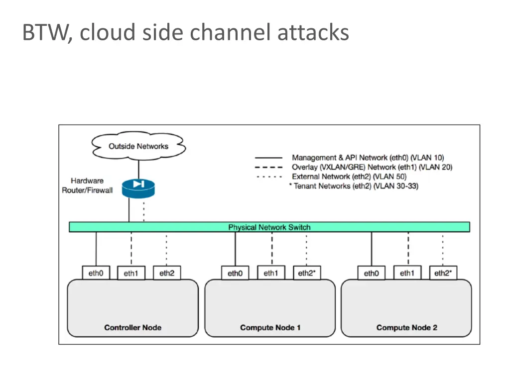 btw cloud side channel attacks