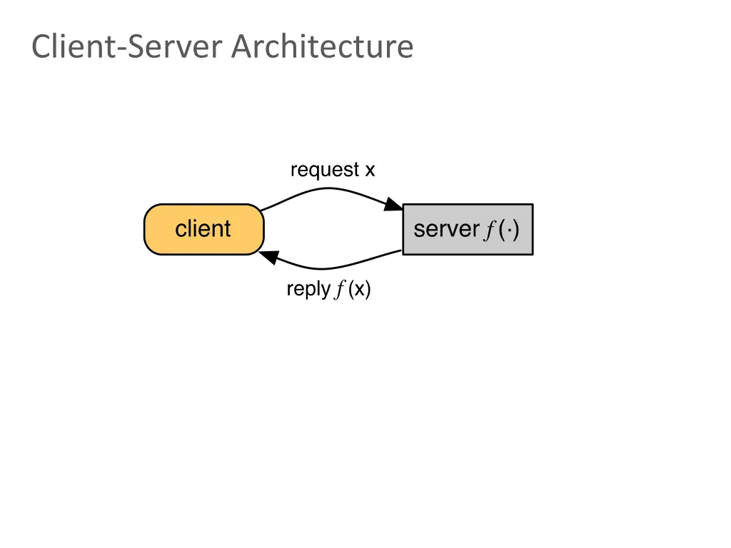 client server architecture