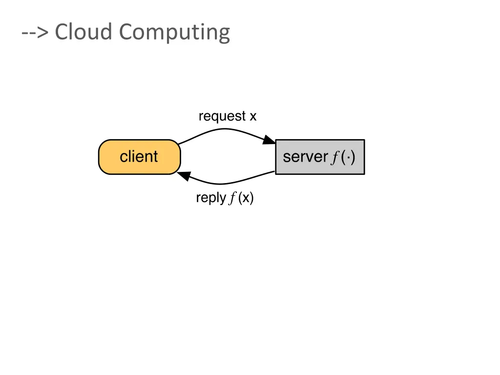 cloud computing