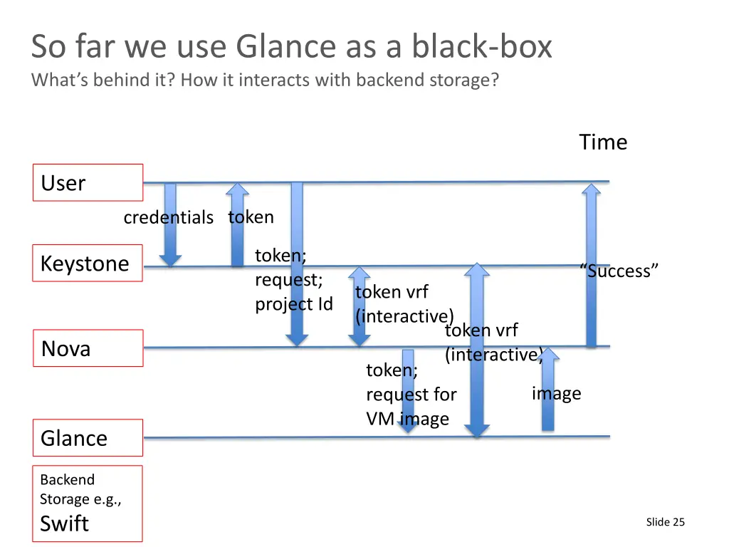 so far we use glance as a black box what s behind