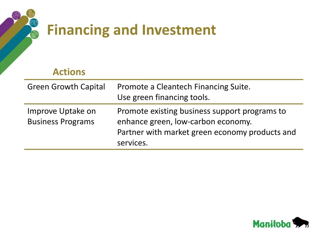 financing and investment