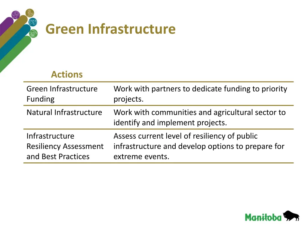 green infrastructure