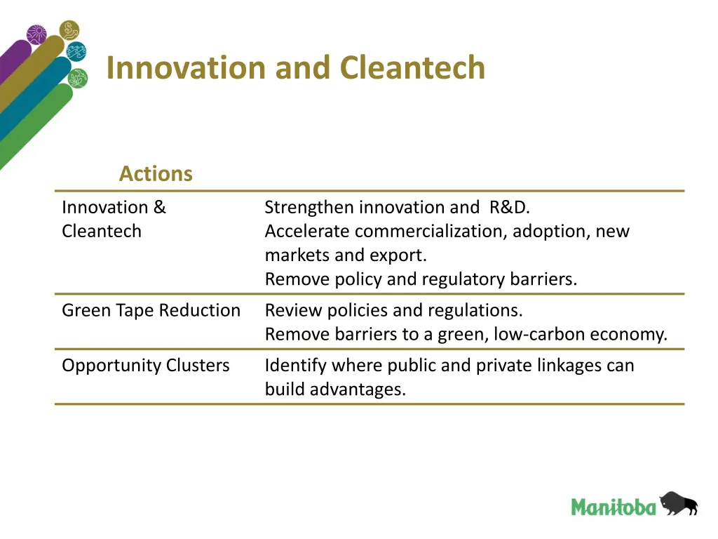 innovation and cleantech