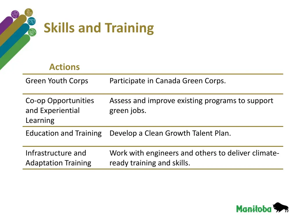 skills and training