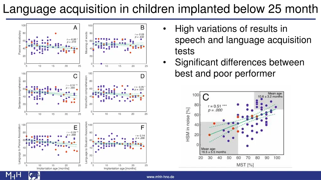 language acquisition in children implanted below