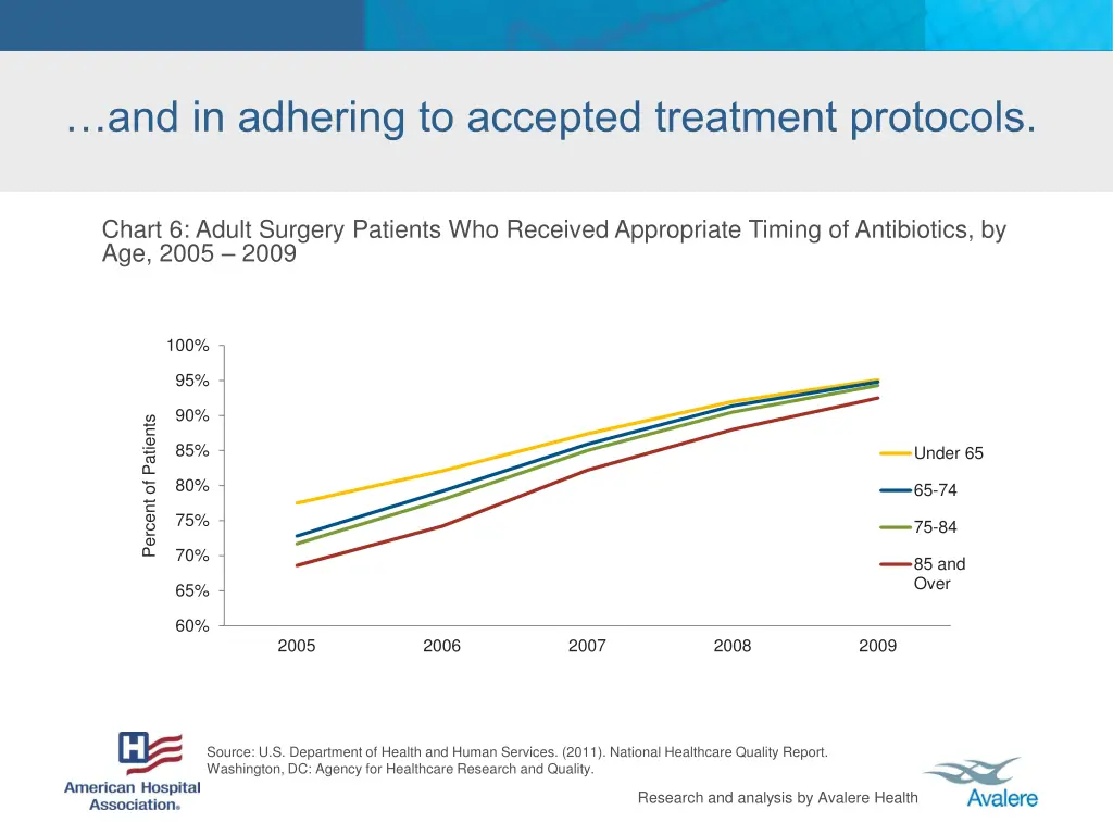 and in adhering to accepted treatment protocols