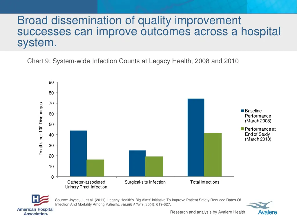 broad dissemination of quality improvement