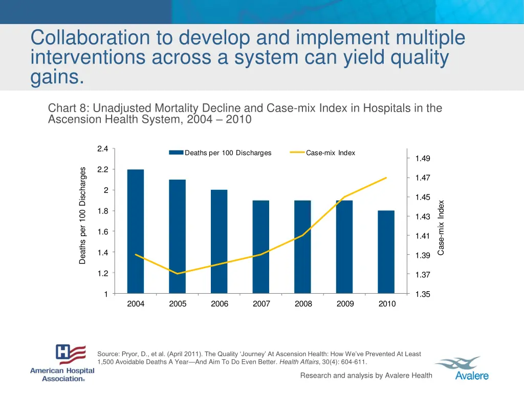 collaboration to develop and implement multiple