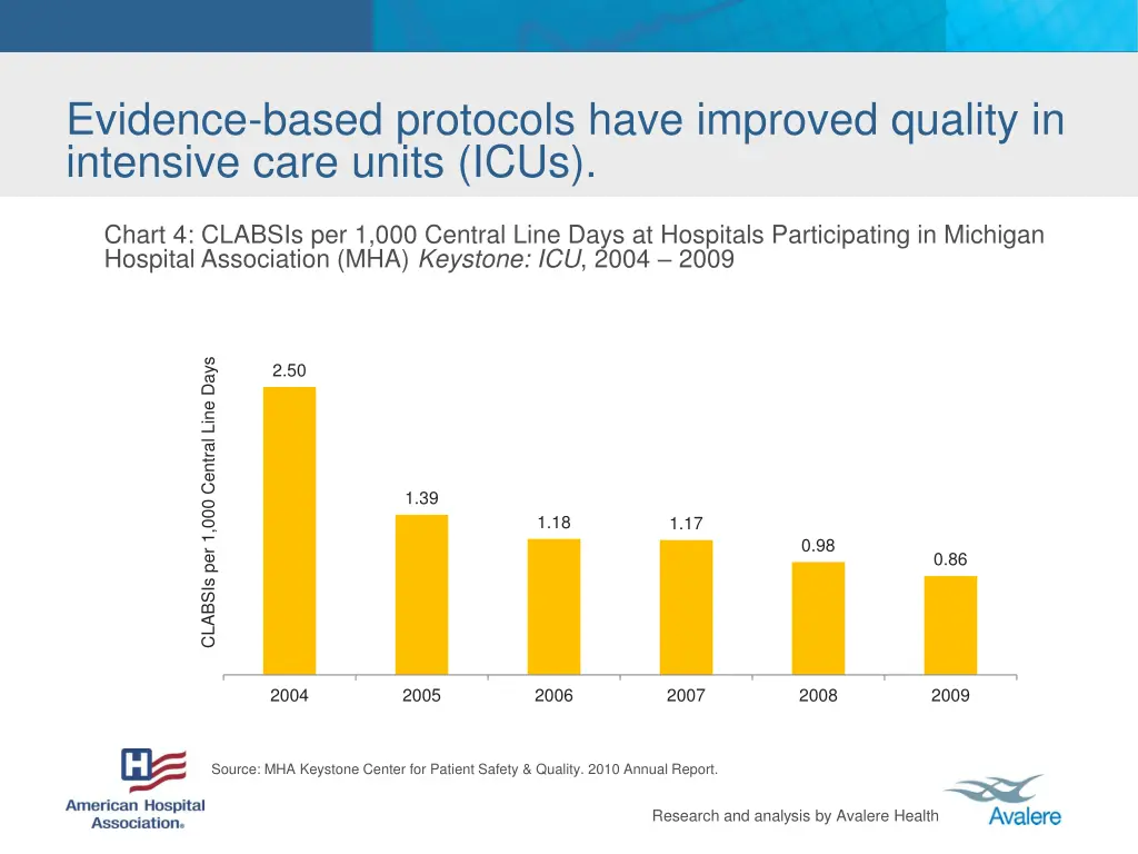 evidence based protocols have improved quality