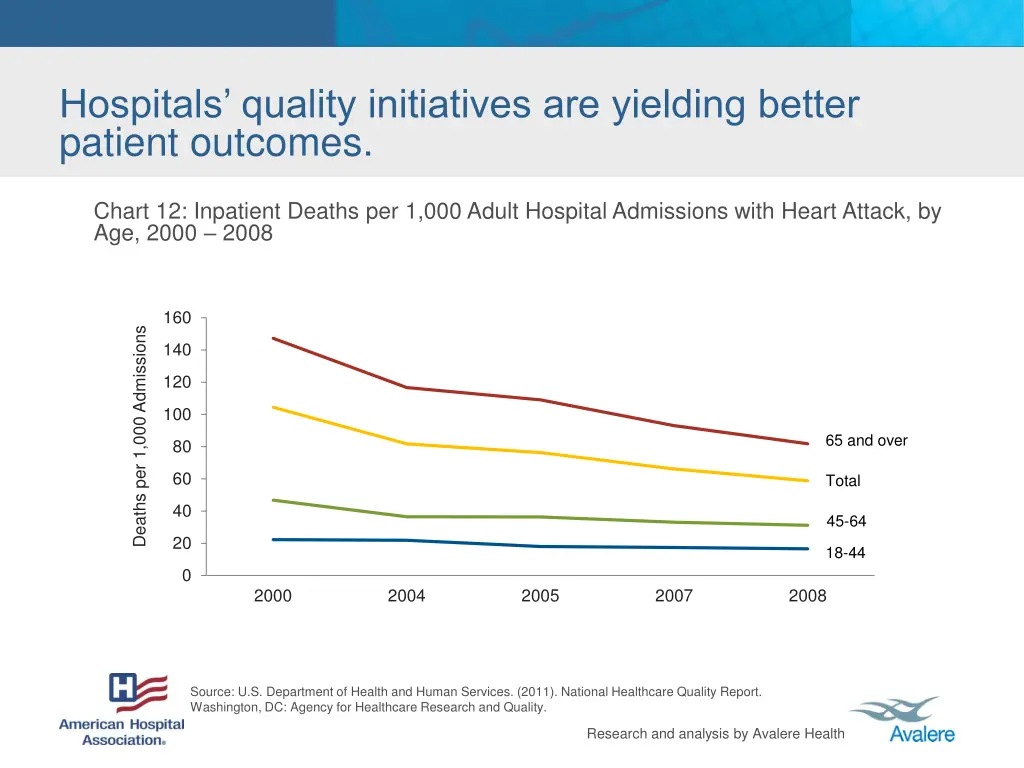 hospitals quality initiatives are yielding better