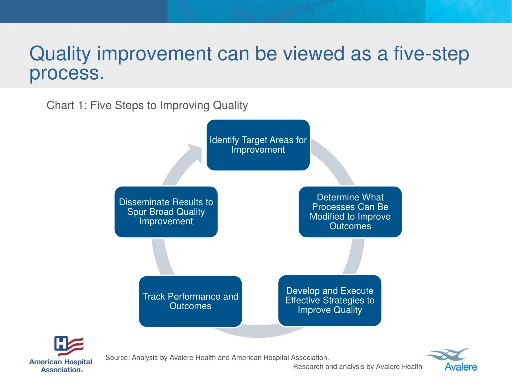 quality improvement can be viewed as a five step