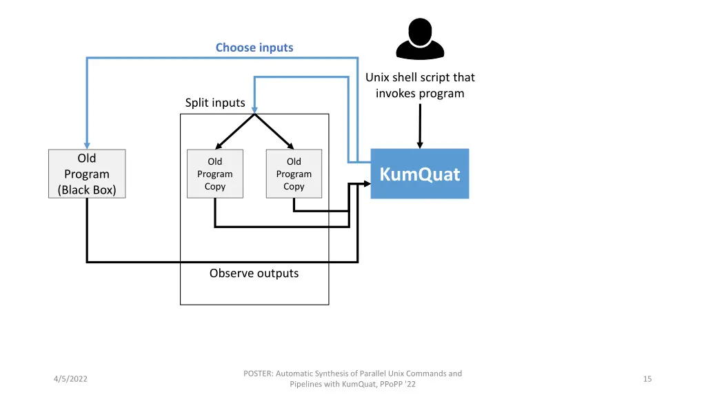 choose inputs 1