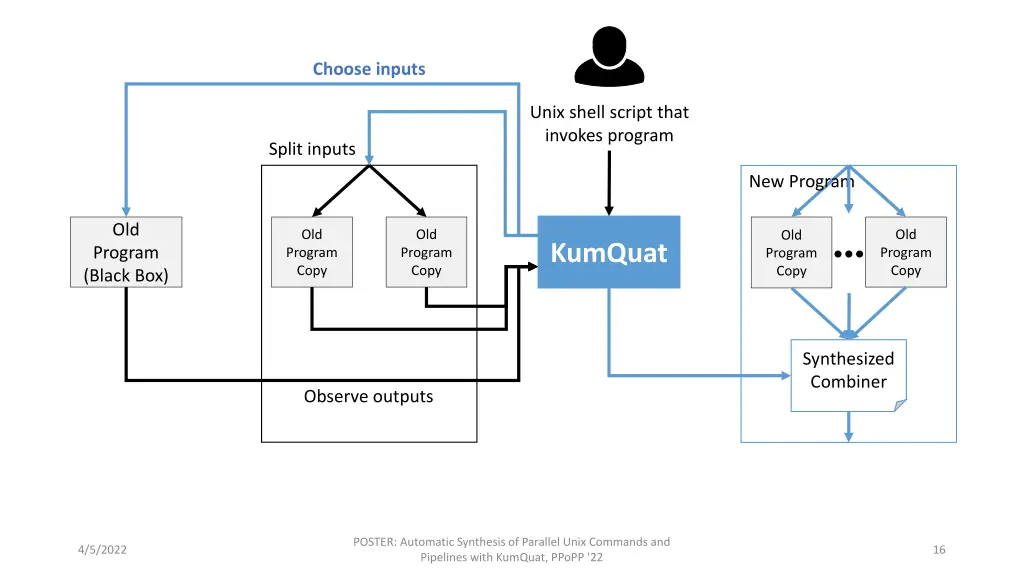 choose inputs 2