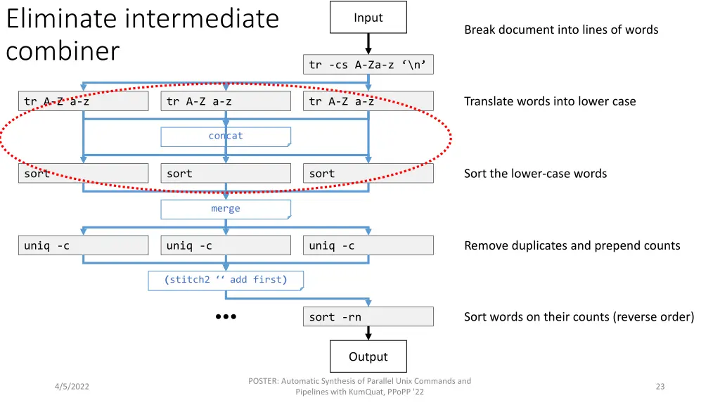 eliminate intermediate combiner