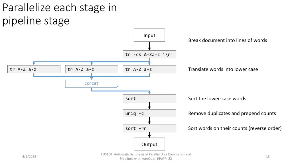 parallelize each stage in pipeline stage 1