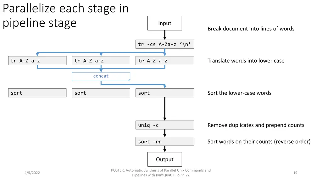 parallelize each stage in pipeline stage 2