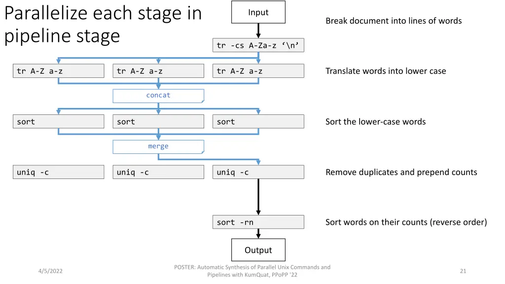 parallelize each stage in pipeline stage 4