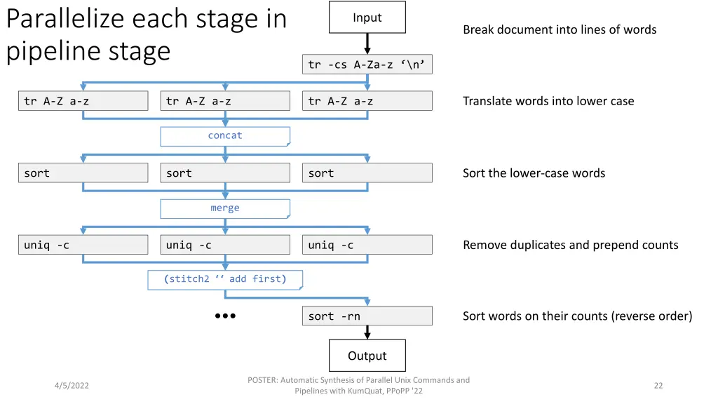 parallelize each stage in pipeline stage 5