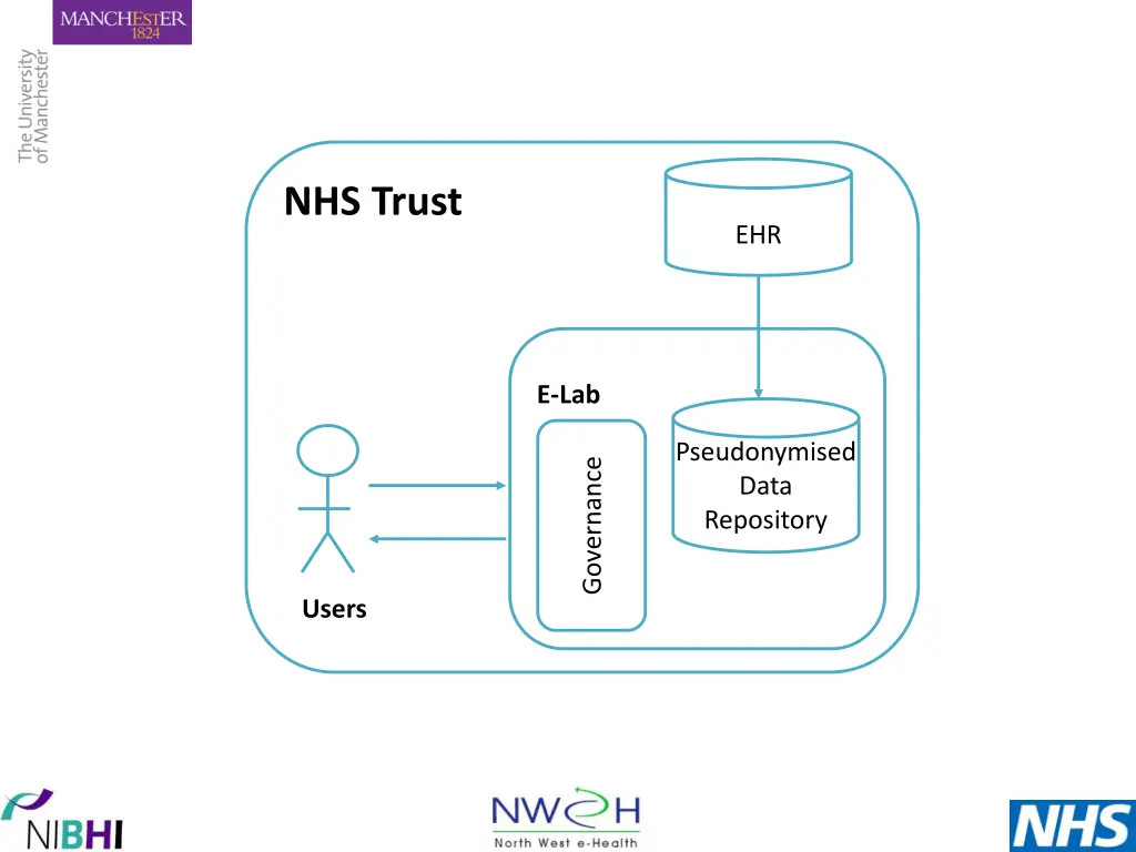 nhs trust