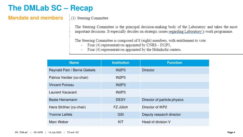 the dmlab sc recap mandate and members