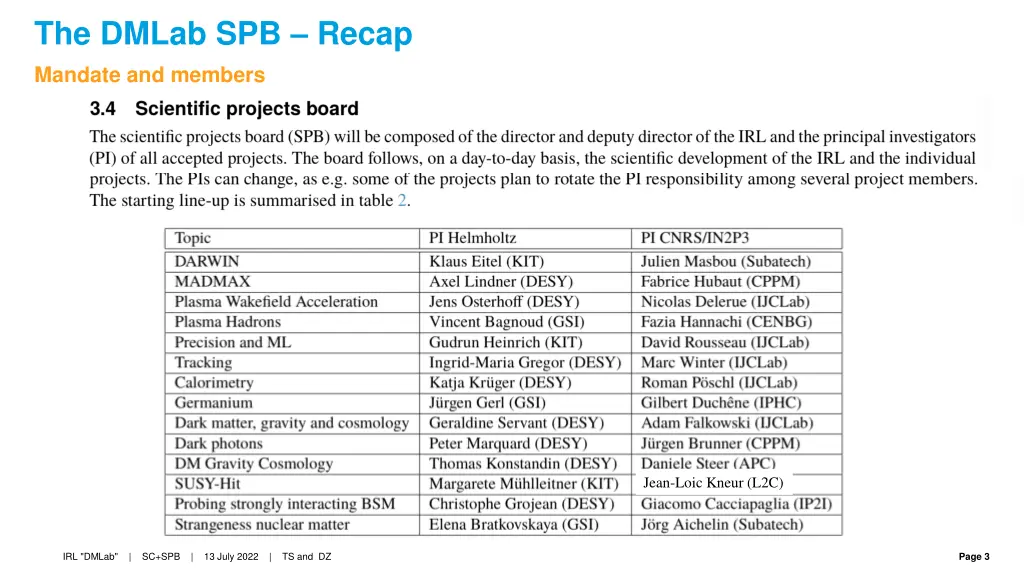 the dmlab spb recap mandate and members