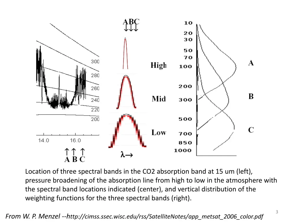 location of three spectral bands