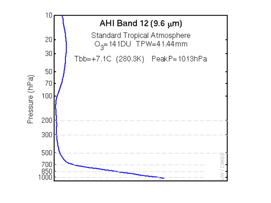 slide21