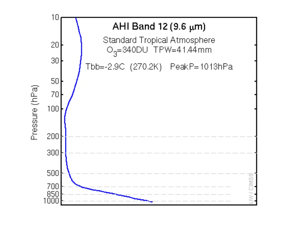 slide28