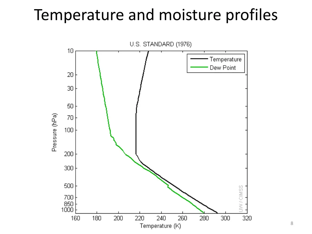 temperature and moisture profiles 3