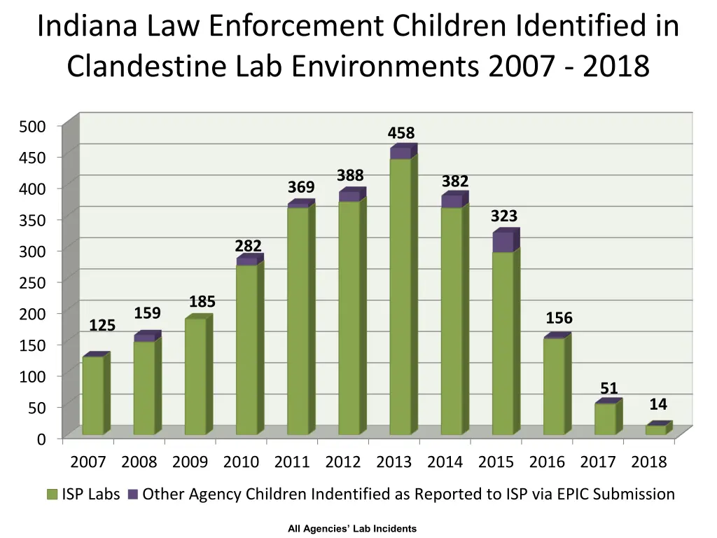 indiana law enforcement children identified