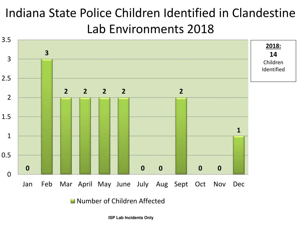 indiana state police children identified